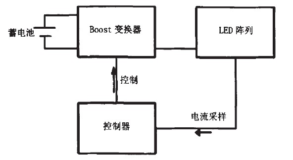 图1 系统原理框图